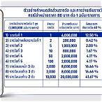 สลากดิจิทัลคือ
